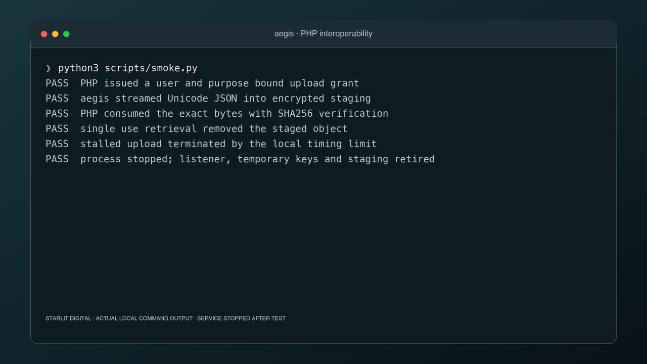 PHP client interoperability passing authorized upload, encrypted staging, digest verification, single use retrieval and shutdown cleanup.