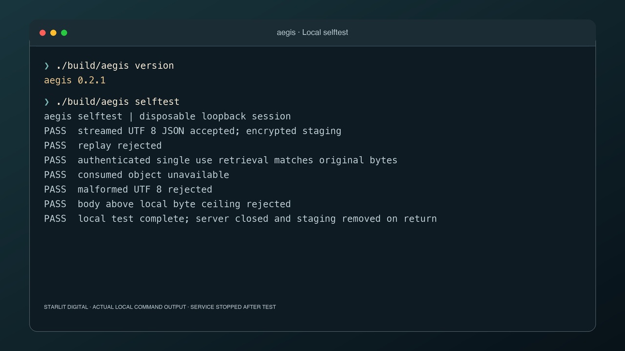 aegis 0.2.1 selftest passing encrypted Unicode staging, replay rejection, single use reads, malformed text rejection and byte limits.