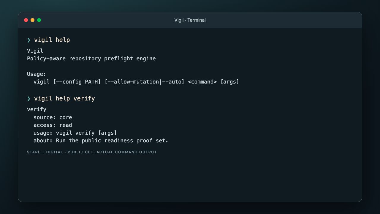 Vigil public CLI help and verify command help in a macOS style terminal frame.