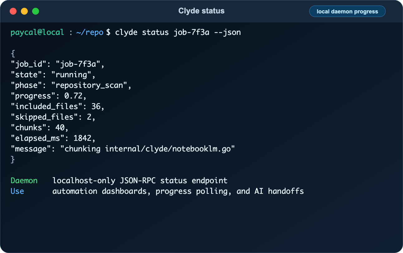 Clyde status command reading localhost job progress from the Clyde daemon