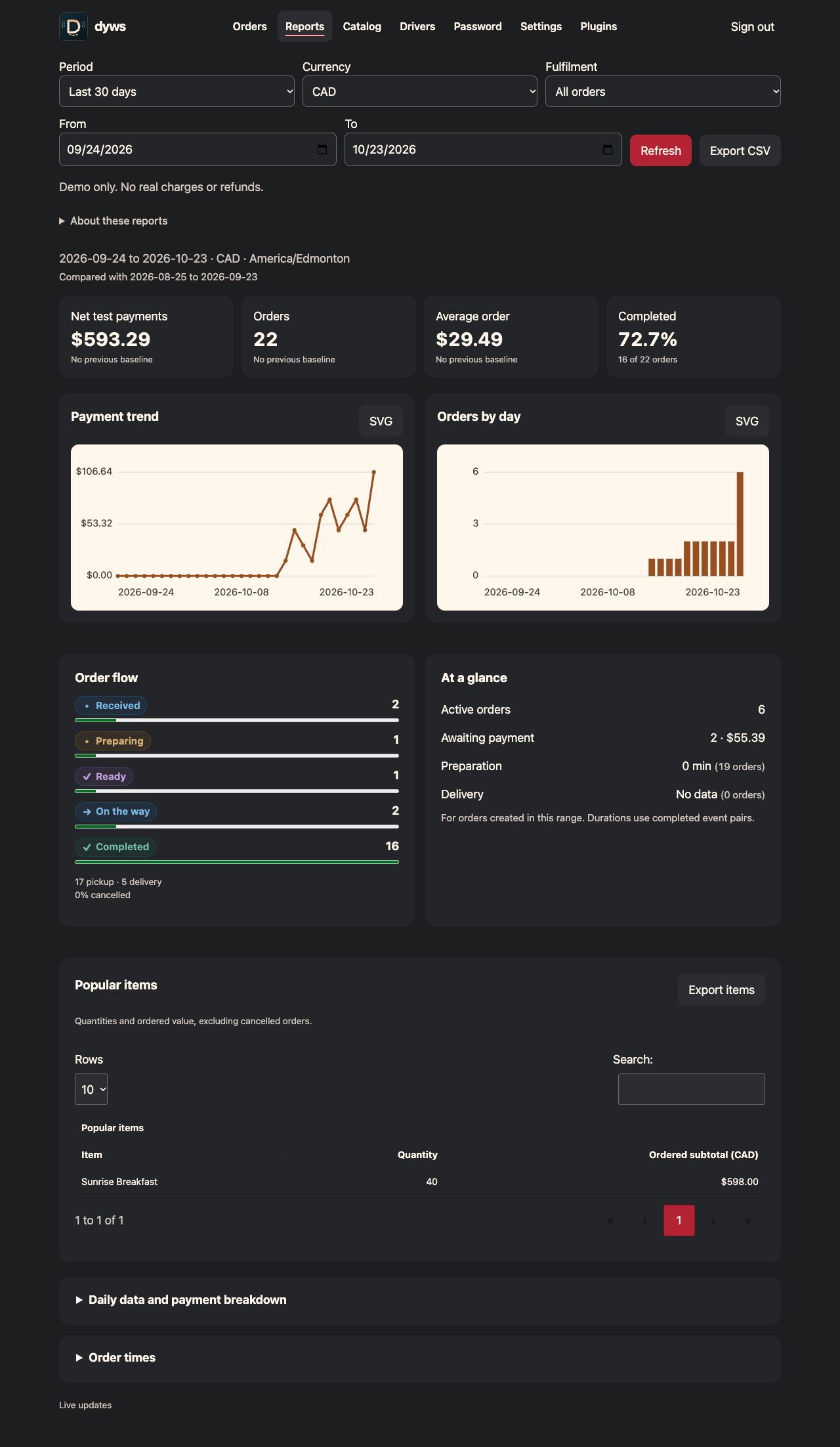 Reporting dashboard with test payment totals, charts and coloured order status indicators.